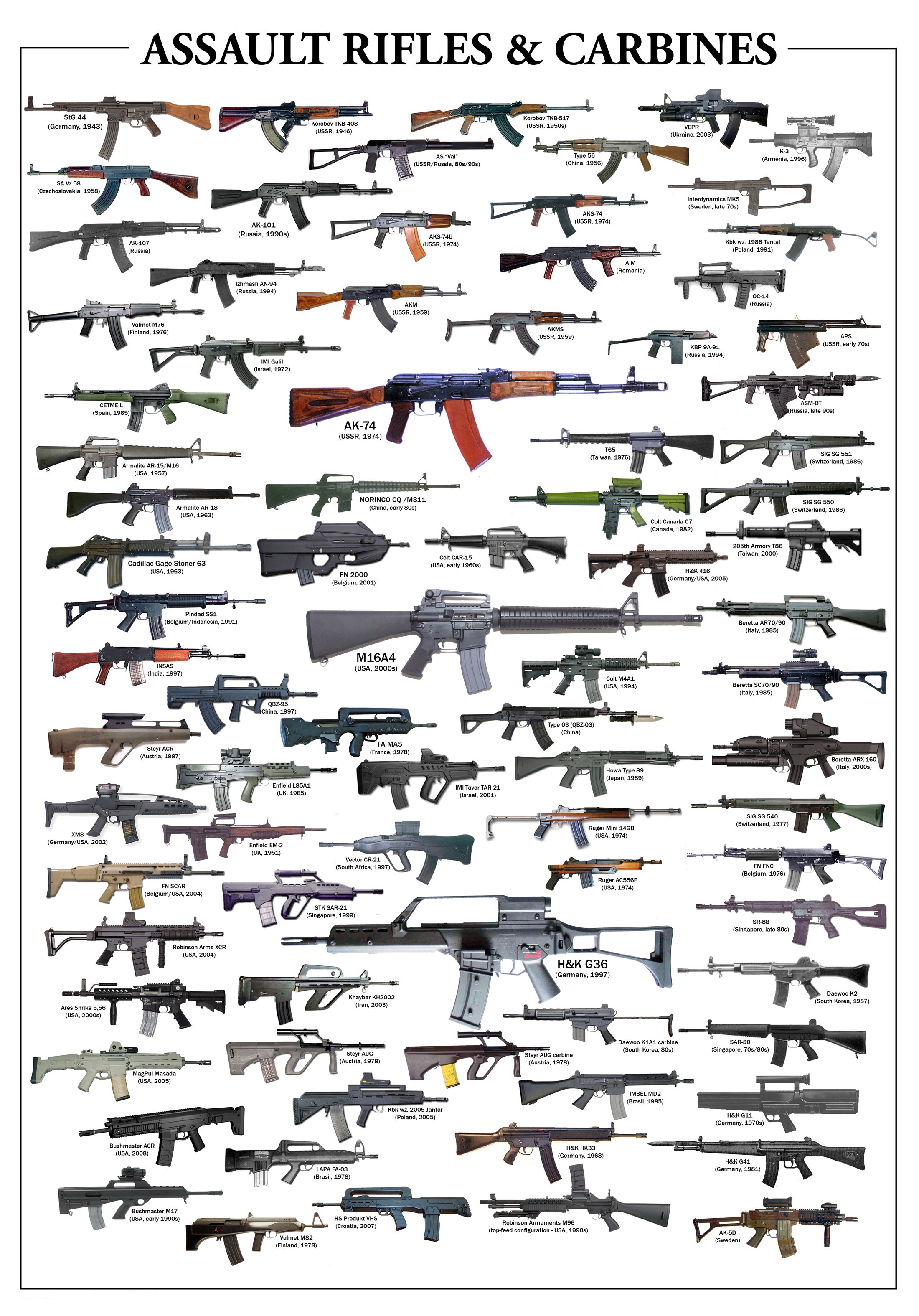 Assault Rifles Carbines Mycity Military